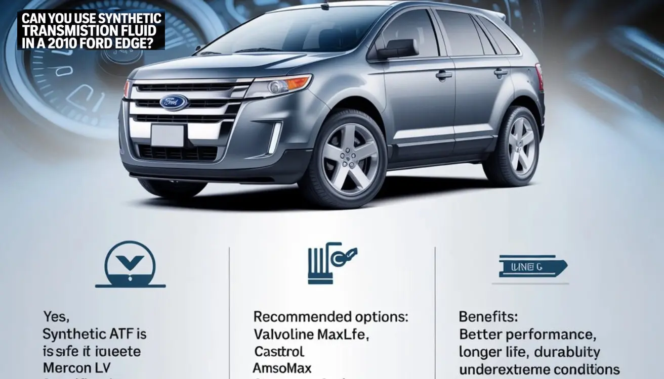 "Infographic showing 2010 Ford Edge with guide on using synthetic transmission fluid, safe Mercon LV spec and options."